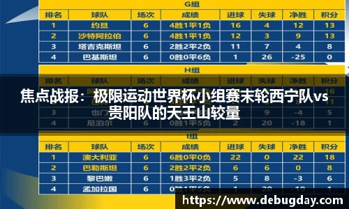 焦点战报：极限运动世界杯小组赛末轮西宁队vs贵阳队的天王山较量